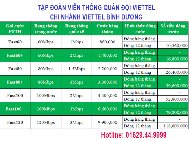 Viettel Bình Dương