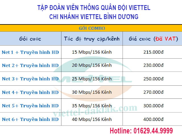 Viettel Bình Dương