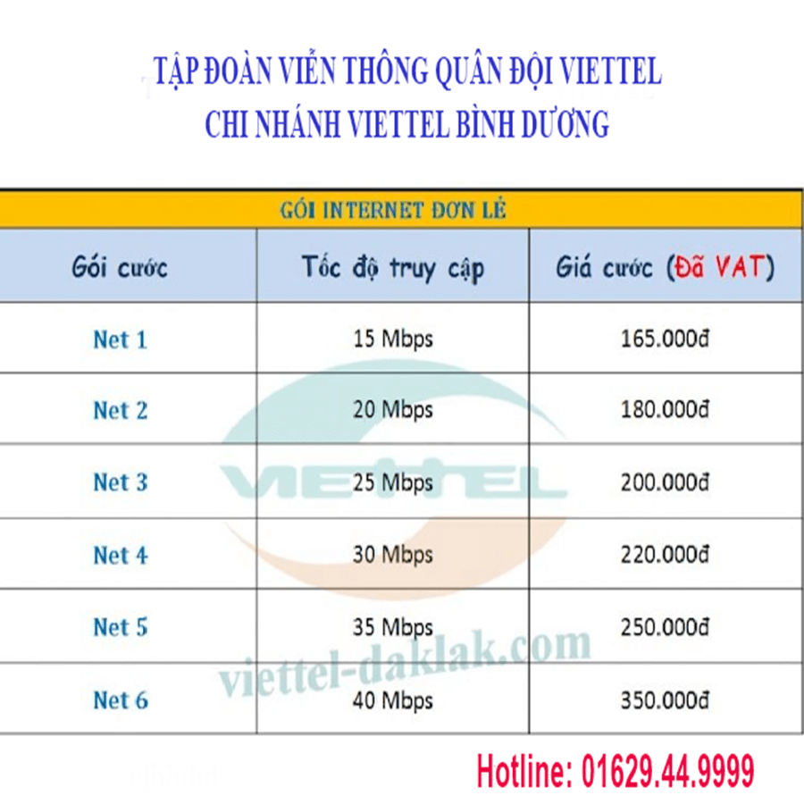 Viettel Bình Dương