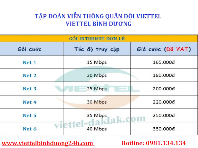 Viettel Bình Dương