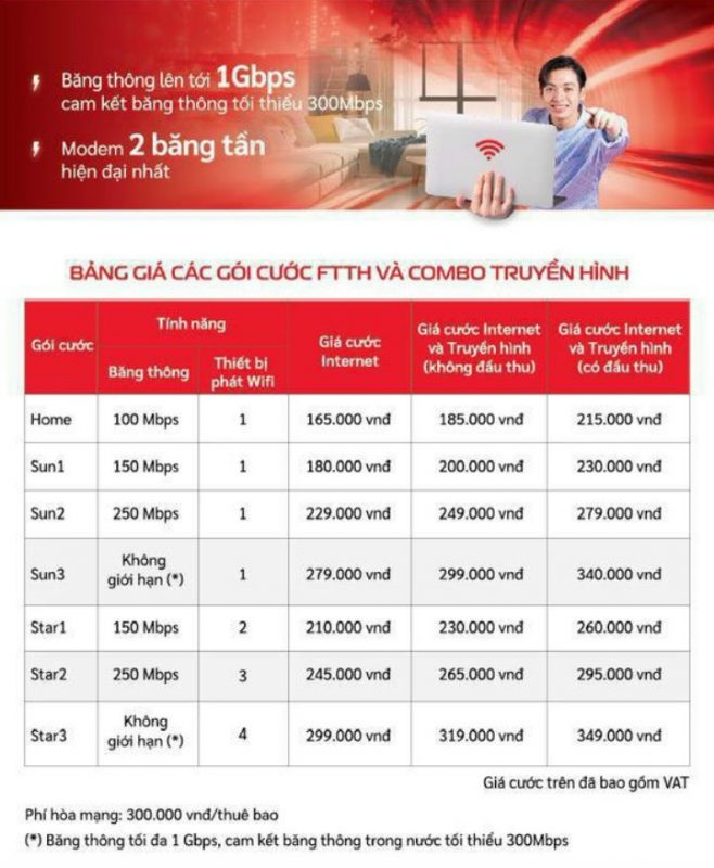 Viettel Bình Dương